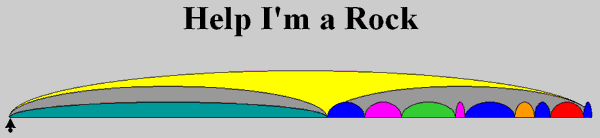 Visual representation of the musical form for 